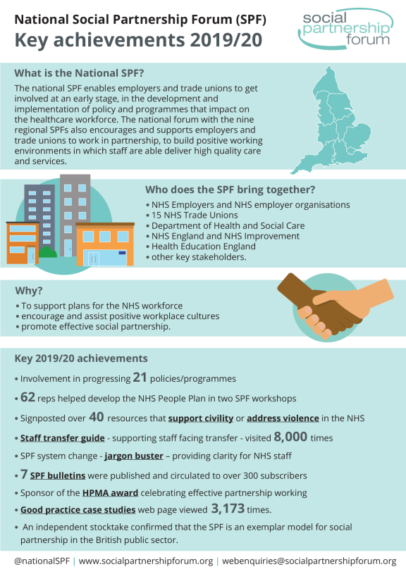 SPF key achievements 2019-2020 infographic 