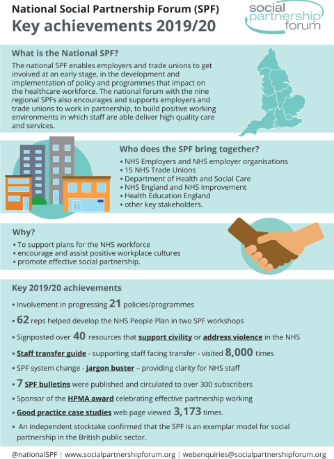 SPF key achievements 2019-2020 infographic 